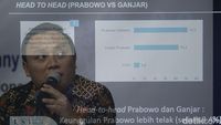 Prabowo Unggul 8,4% dari Ganjar di Survei LSI Denny JA