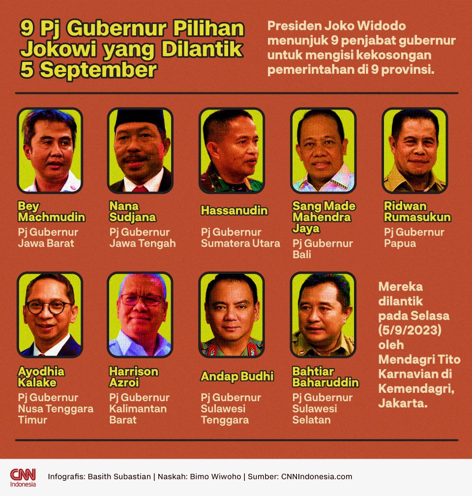 Infografis - 9 Pj Gubernur Pilihan Jokowi yang Dilantik 5 September