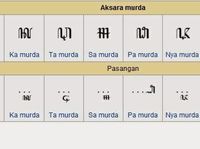 Berita Dan Informasi Pasangan Aksara Jawa Terkini Dan Terbaru Hari Ini ...