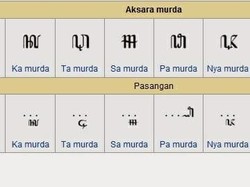 4 Pasangan Aksara Jawa dan Aturan Penulisannya