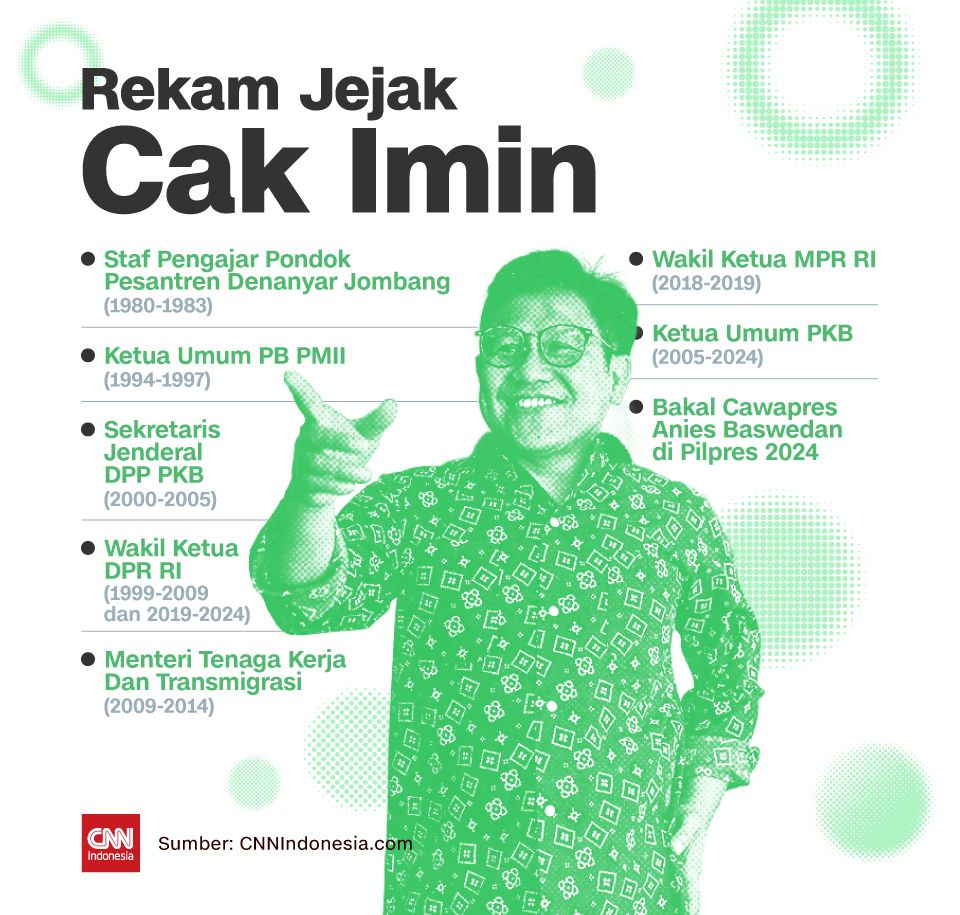 Insert Rekam Jejak Cak Imin