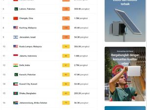 Terima Kasih KTT ASEAN, Udara Jakarta Sempat Membaik