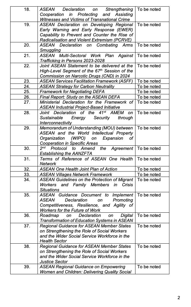 Jadwal KTT ASEAN 2023