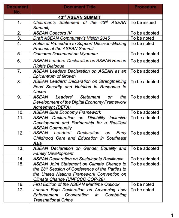 Jadwal KTT ASEAN 2023