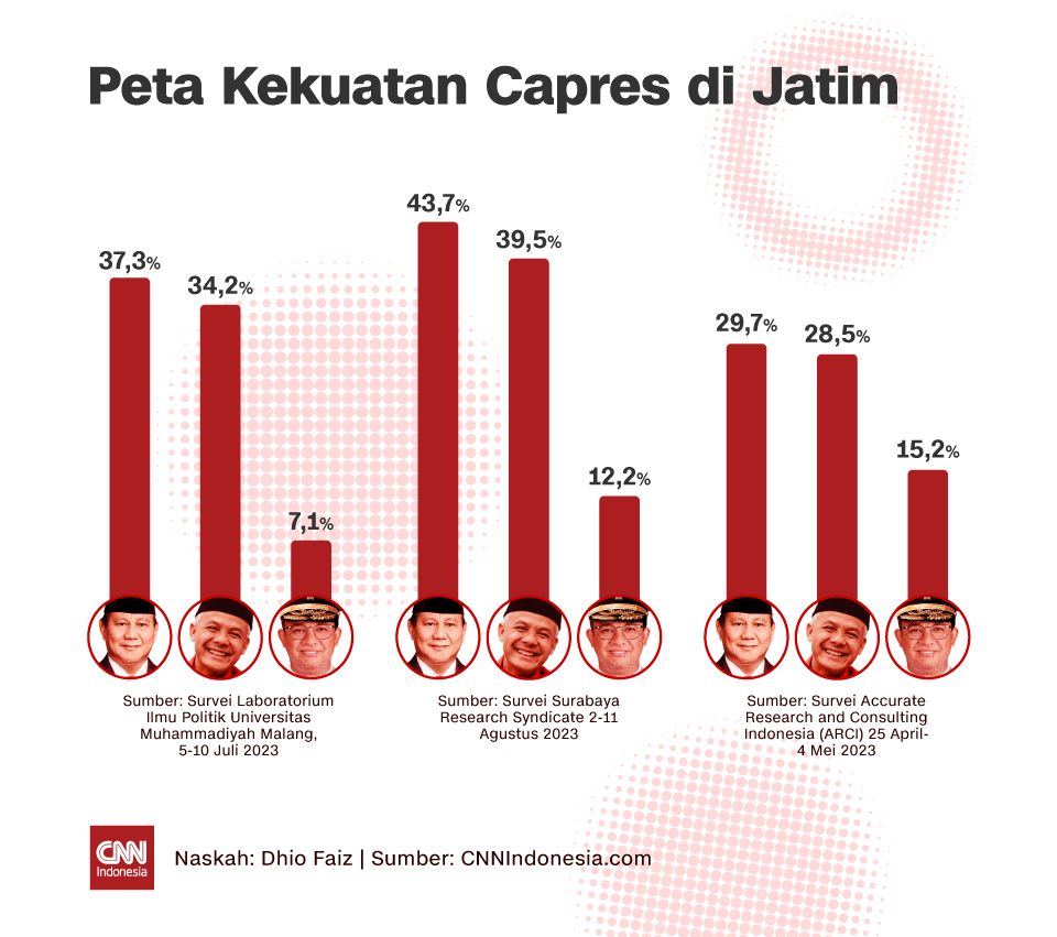 INSERT Peta Kekuatan Capres di Jatim