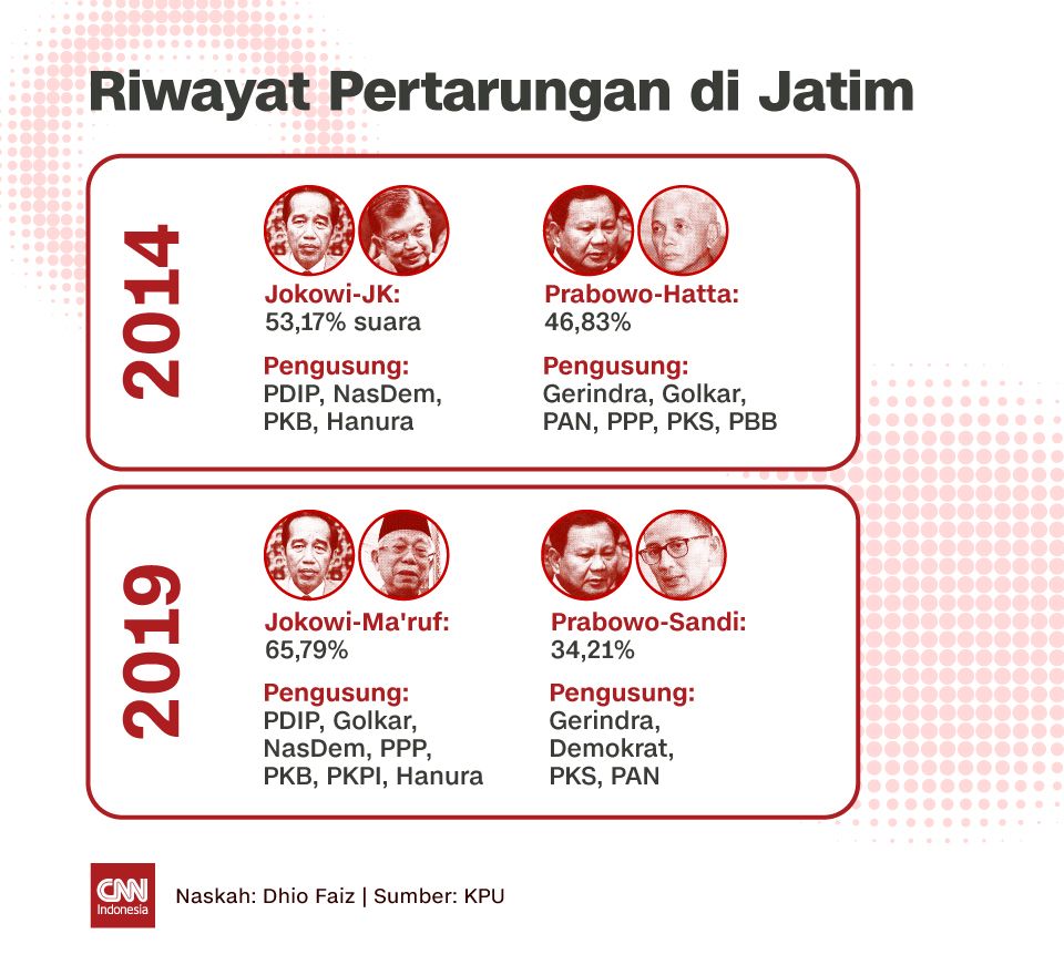 INSERT Riwayat Pertarungan di Jatim