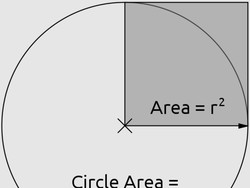 Rumus Diameter Lingkaran, Contoh Soal, dan Pembahasannya