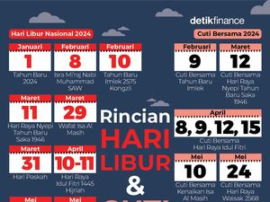 Ini Rincian 27 Hari Libur Nasional-Cuti Bersama 2024