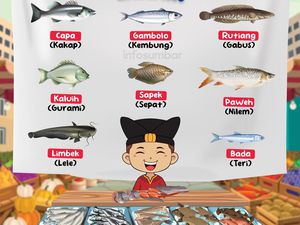 Ini Daftar Nama Ikan di Restoran Padang agar Tak Salah Beli