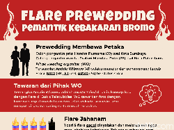 Infografis: Flare Prewedding Pemantik Kebakaran Bromo
