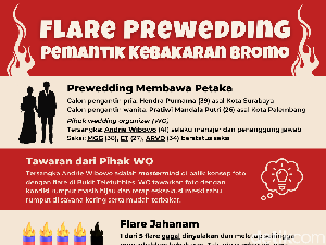 Infografis: Flare Prewedding Pemantik Kebakaran Bromo Infografis: Flare Prewedding Pemantik Kebakaran Bromo
