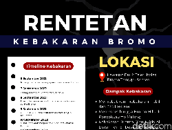 Infografis: Rentetan Kebakaran Bromo