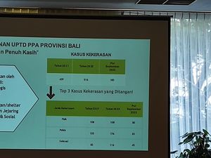 185 Perempuan-Anak di Bali Alami Kekerasan dalam 9 Bulan