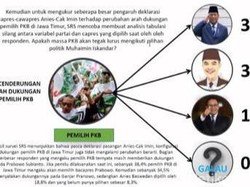 Pemilih PKB-Warga NU Jatim Condong ke Prabowo Meski Cak Imin Cawapres Anies