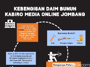 Infografis: Kebengisan Daim Bunuh Kabiro Media Online Jombang Infografis: Kebengisan Daim Bunuh Kabiro Media Online Jombang