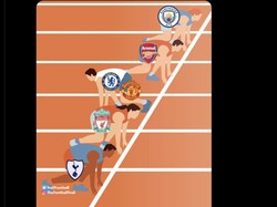 Di saat tim-tim top lain di Inggris melangkah maju, MU dan Chelsea malah mundur nih! Foto: dok. Internet/X (Twitter)