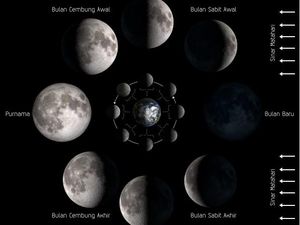 Apa Itu Bulan Paruh? Simak Penjelasan tentang Fase-fase Bulan Apa Itu Bulan Paruh? Simak Penjelasan tentang Fase-fase Bulan