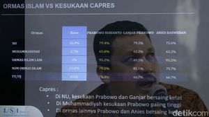 LSI Rilis Hasil Survei Suara Ormas dan Partai Islam di Pilpres 2024