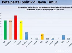 Hasil Survei ARCI di Jatim: Gerindra Tempel PDIP, Golkar Pepet PKB