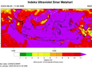 Jawa Timur Akan Terpapar Sinar UV Ekstrem pada 25-27 September 2023