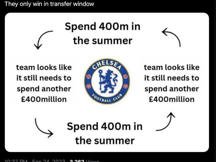 MemeChelsea