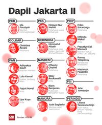 Pertarungan Caleg Di Dapil Neraka Jakarta II