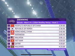 Asian Games 2023: Indonesia Tanpa Wakil di Final Mens 4x100m Medley Relay