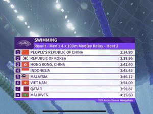 Asian Games 2023: Indonesia Tanpa Wakil di Final Mens 4x100m Medley Relay Asian Games 2023: Indonesia Tanpa Wakil di Final Mens 4x100m Medley Relay