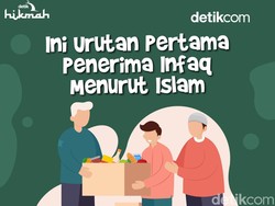 Infografis: Urutan Pertama Penerima Infaq Menurut Islam