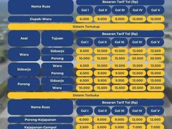 Catat! Tarif Tol Surabaya-Gempol Naik Akhir Pekan Ini, Segini Rinciannya