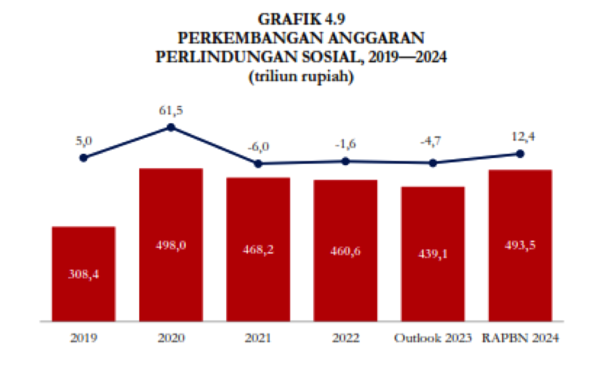 adv_KEMENKEU