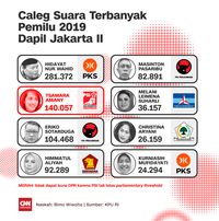 Pertarungan Caleg Di Dapil Neraka Jakarta II