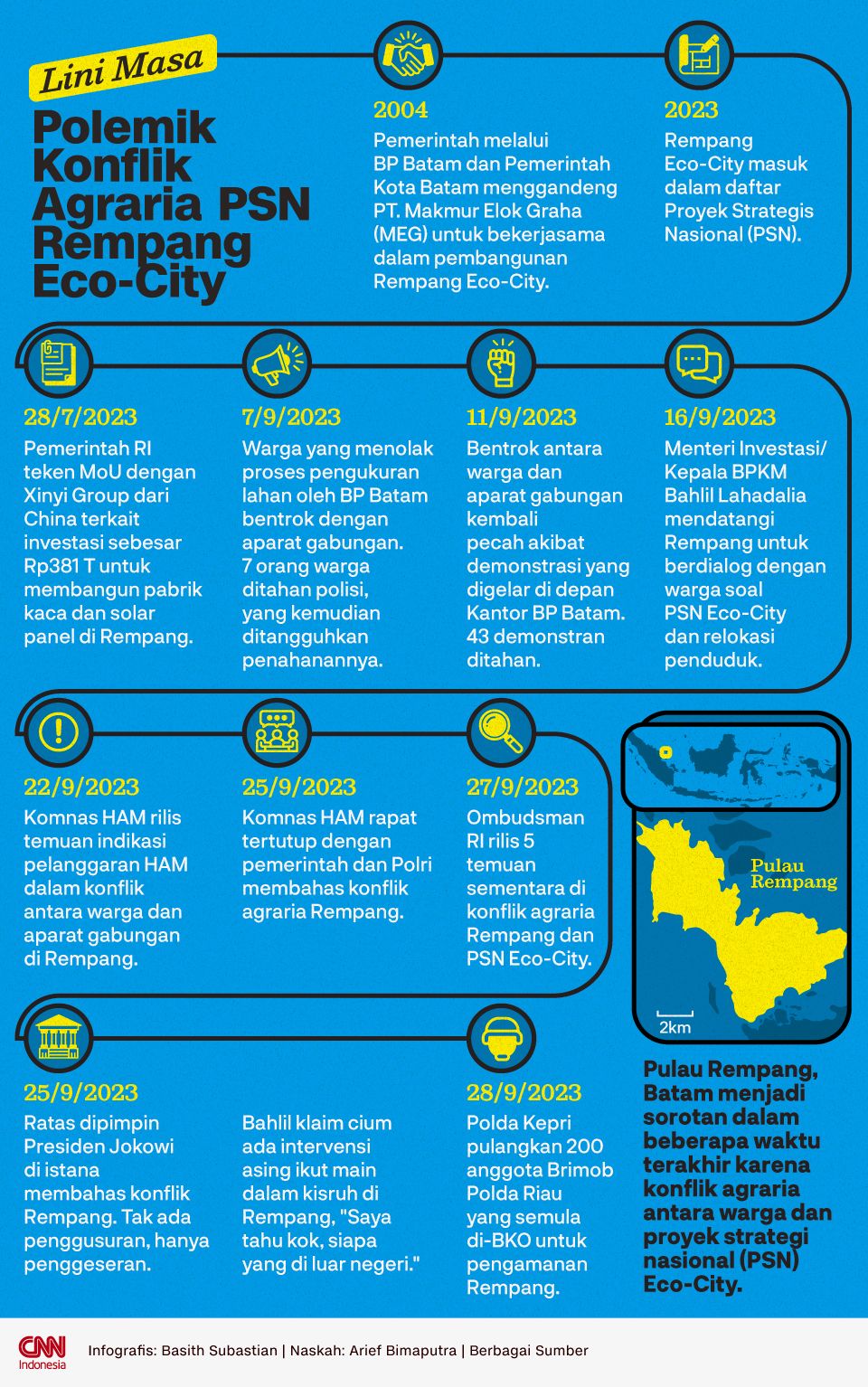 Infografis Lini Masa Polemik Konflik Agraria PSN Rempang Eco-City