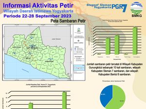 Aktivitas Petir di Jogja dalam Sepekan, Tertinggi Hari Kamis