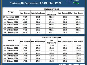 Waktu Terbit dan Terbenam Matahari di Jogja 30 September-6 Oktober 2023