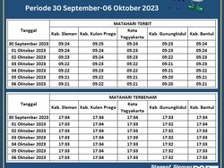 Waktu Terbit dan Terbenam Matahari di Jogja 30 September-6 Oktober 2023