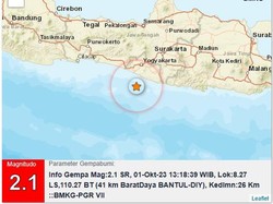Gempa M 2,1 Goyang Perairan Bantul Siang Ini