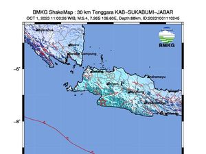 Gempa Sukabumi 1 Oktober 2023: Pusat Gempa, Kekuatan, Wilayah Terdampak