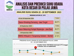 Suhu Tertinggi di Semarang Awal Oktober Diprediksi Terjadi Hari Ini