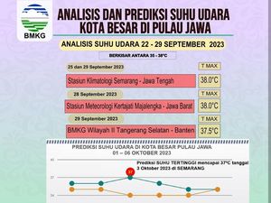 Suhu Tertinggi di Semarang Awal Oktober Diprediksi Terjadi Hari Ini Suhu Tertinggi di Semarang Awal Oktober Diprediksi Terjadi Hari Ini