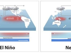 Apa Itu El Nino dan Kapan Berakhirnya di Indonesia? Ini Penjelasannya Apa Itu El Nino dan Kapan Berakhirnya di Indonesia? Ini Penjelasannya