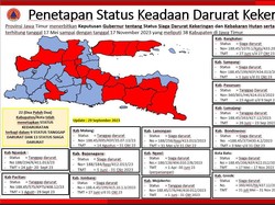 Imbas Kekeringan, BPBD Jatim Kirim Air Bersih ke 22 Kabupaten/Kota