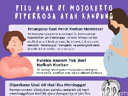 Infografis: Pilu Anak di Mojokerto Diperkosa Ayah Kandung