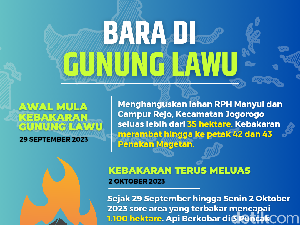 Infografis: Bara di Gunung Lawu