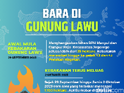 Infografis: Bara di Gunung Lawu