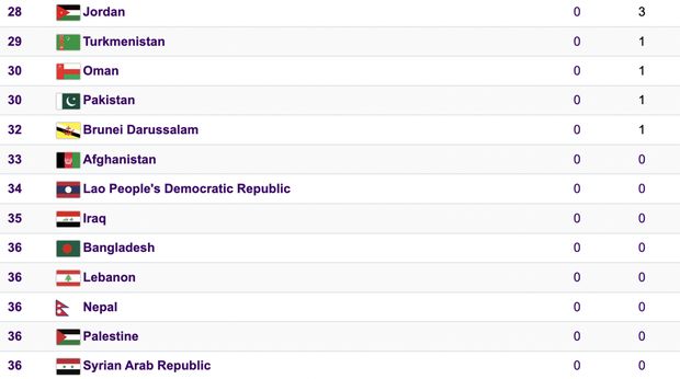 Klasemen Asian Games 2023 negara tanpa medali emas.