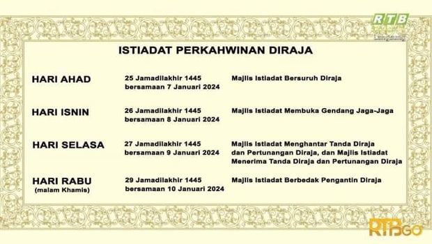 Pangeran Mateen dan Anisha Rosnah