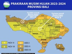 Gerimis Mulai Guyur Klungkung, BMKG Sebut Puncak Musim Hujan Februari 2024