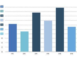 Diagram Batang: Definisi, Jenis, Contoh, dan Cara Membuatnya