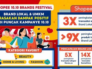 Penjualan Produk UMKM Naik 9 Kali Lipat di Shopee 10.10 Brands Festival
